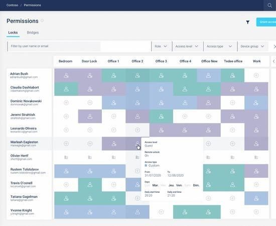 control horario empleados